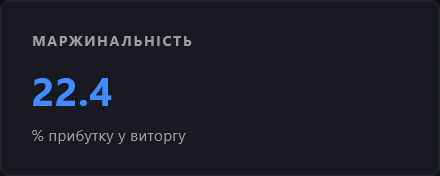 Маржинальність бізнесу в аналітиці CLD EXATO