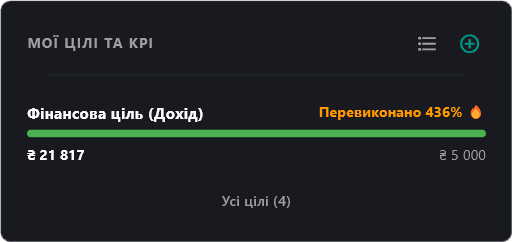 Особисті цілі та KPI працівника в CLD EXATO